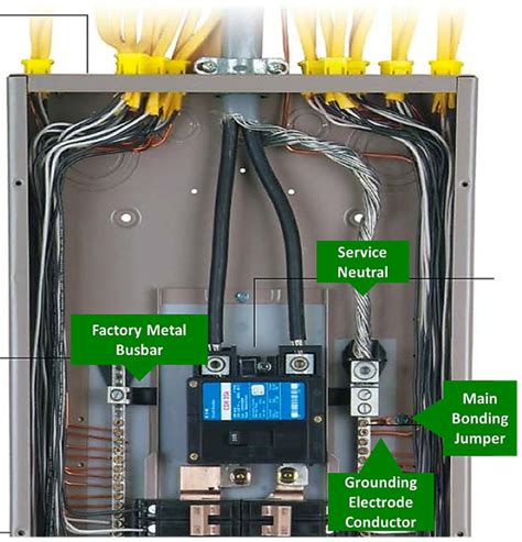 grounding terminal for nec